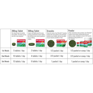 Sun Chlorella Supplement 200mg 300 Tablets