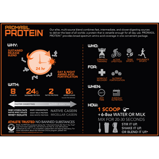 Rivalus Promasil Chocolate Peanut Butter 2lbs